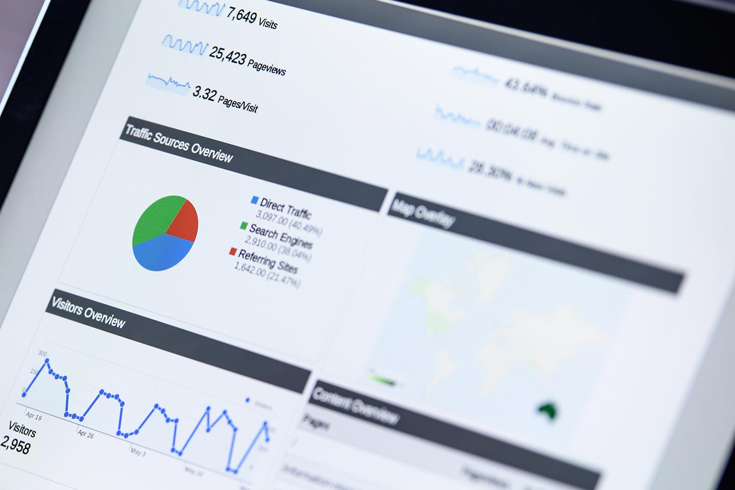 Insights and performance metrics for  B2B and B2C clients. Measurable, insights from analytics, accountability on results.